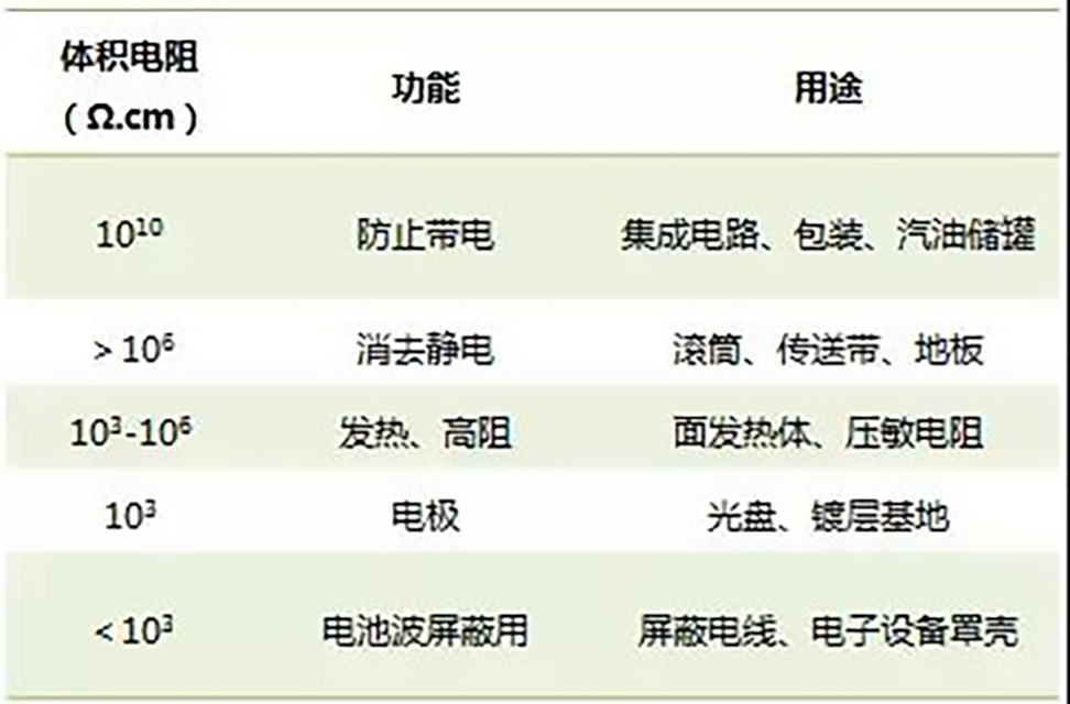 203-塑料静电知识全解06