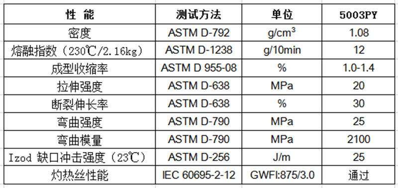 157-12 物性表-环保阻燃PP(V2)_5003PY