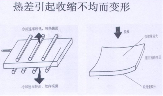 282-温差引起缩短不均而变形